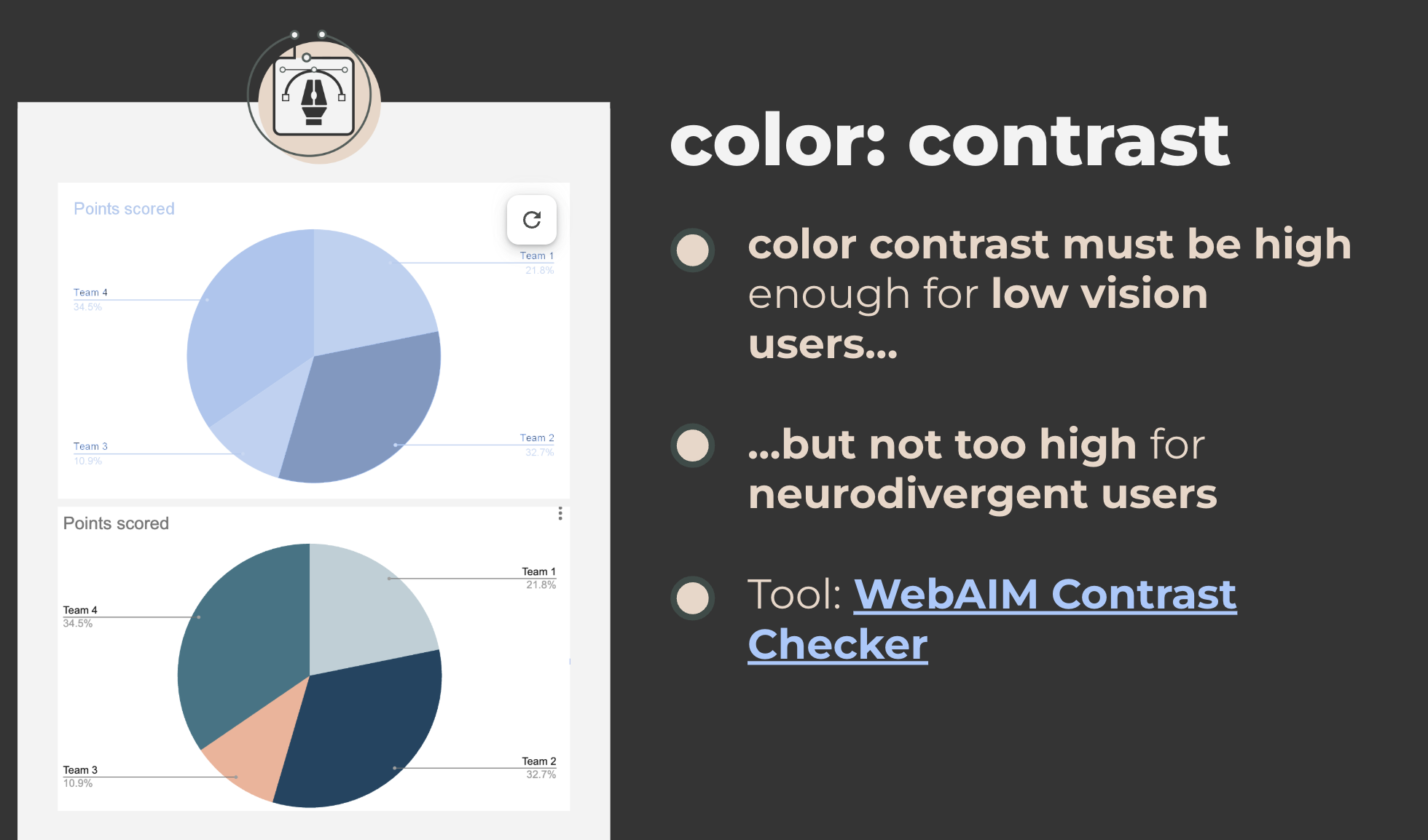 Infographic lecture slide in the color palette of Lynn's website. It uses low contrast and high contrast pie charts to discuss accessibility in color pairings.